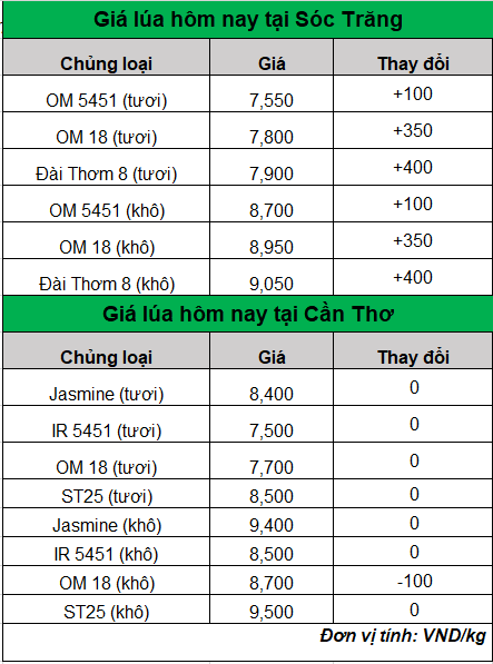 bang gia lua hom nay 30.9.2024_1727668426.png